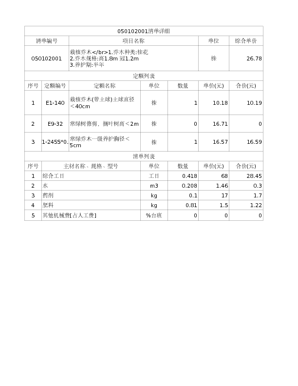 050102001  栽植乔木</br>1.乔木种类:桂花
