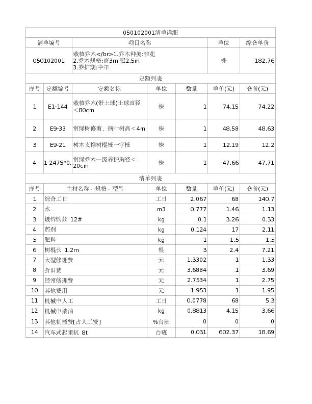 050102001  栽植乔木</br>1.乔木种类:桂花
