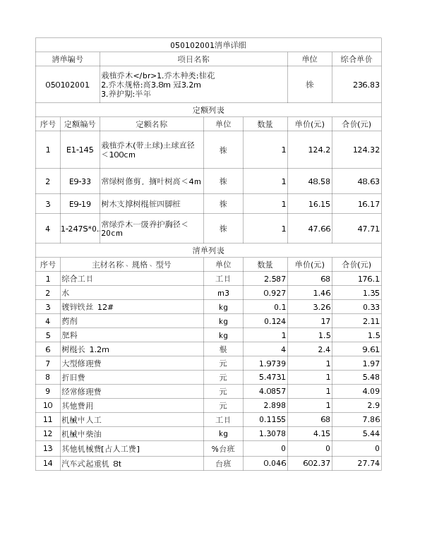 050102001  栽植乔木</br>1.乔木种类:桂花
