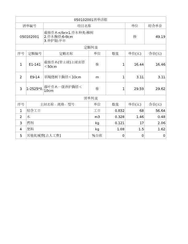 050102001  栽植乔木</br>1.乔木种类:柳树
