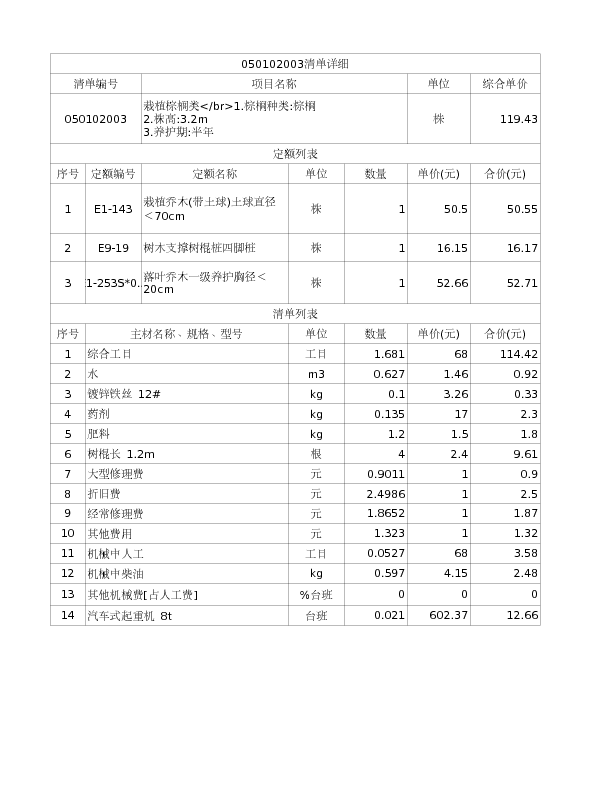 050102003  栽植棕榈类</br>1.棕榈种类:棕榈
