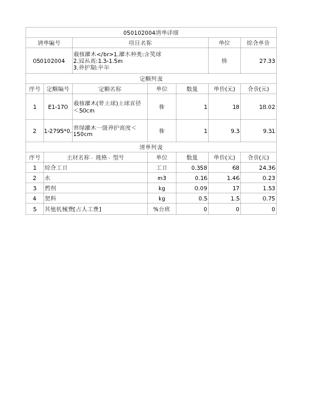 050102004  栽植灌木</br>1.灌木种类:含笑球
