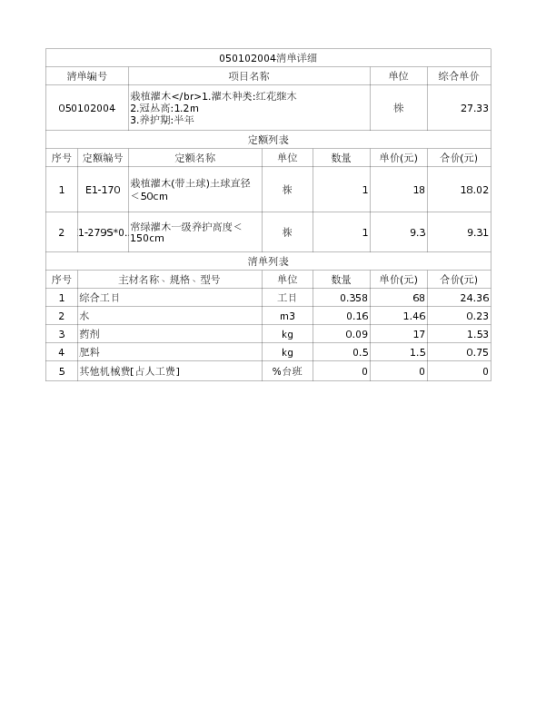 050102004  栽植灌木</br>1.灌木种类:红花继木
