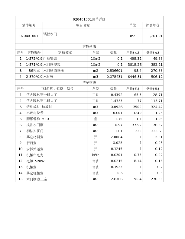 020401001  镶板木门