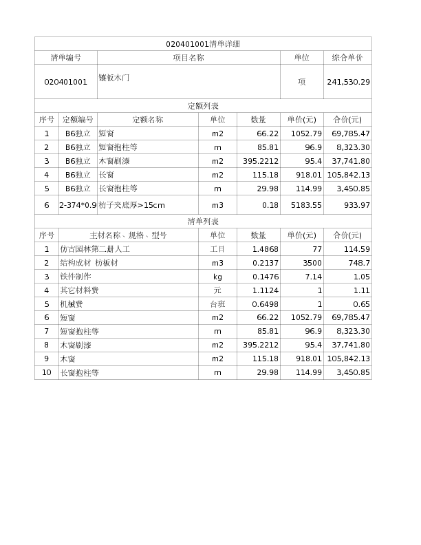 020401001  镶板木门