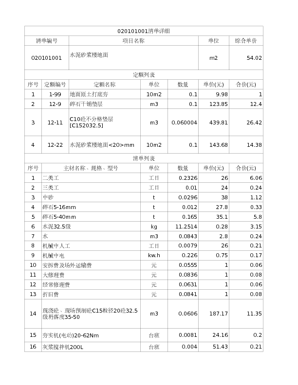 020101001  水泥砂浆楼地面
