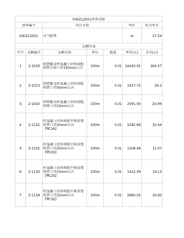 030212001  电气配管