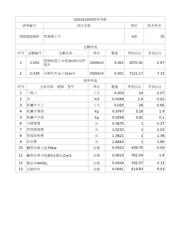 010101003  挖基础土方