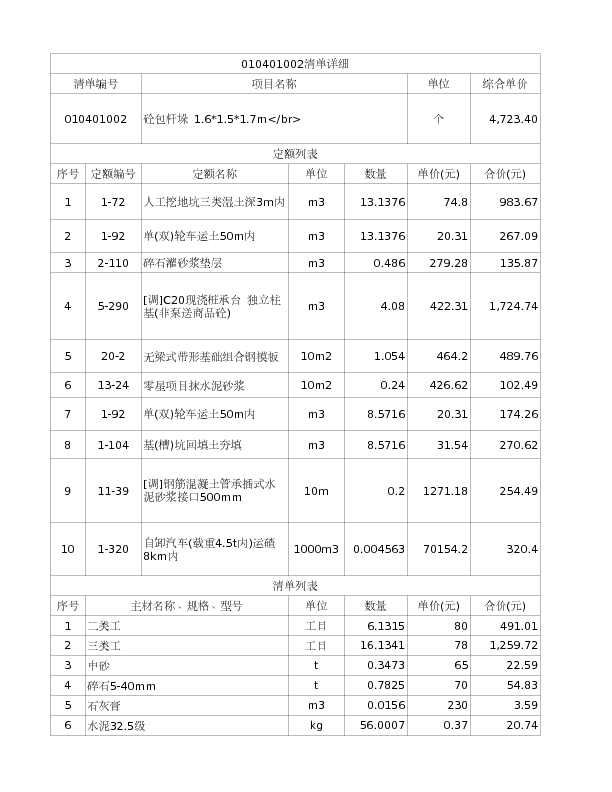 010401002  砼包杆垛 1.6*1.5*1.7m</br>
