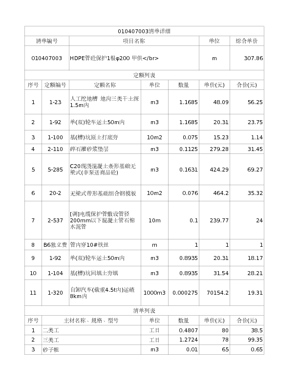 010407003  HDPE管砼保护1根φ200 甲供</br>