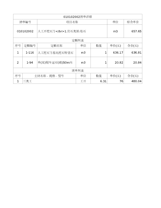010102002  人工开挖石方</br>1.岩石类别:松石