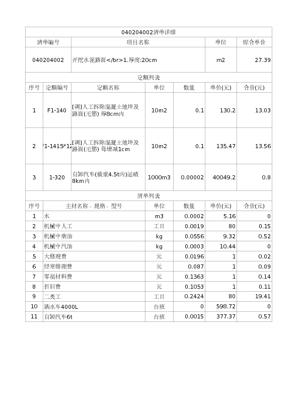 040204002  开挖水泥路面</br>1.厚度:20cm