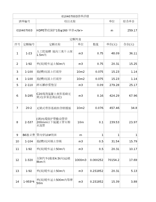 010407003  HDPE管砼保护1根φ160 甲供</br>