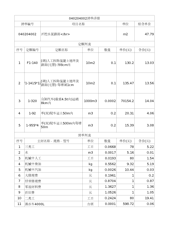 040204002  开挖水泥路面</br>