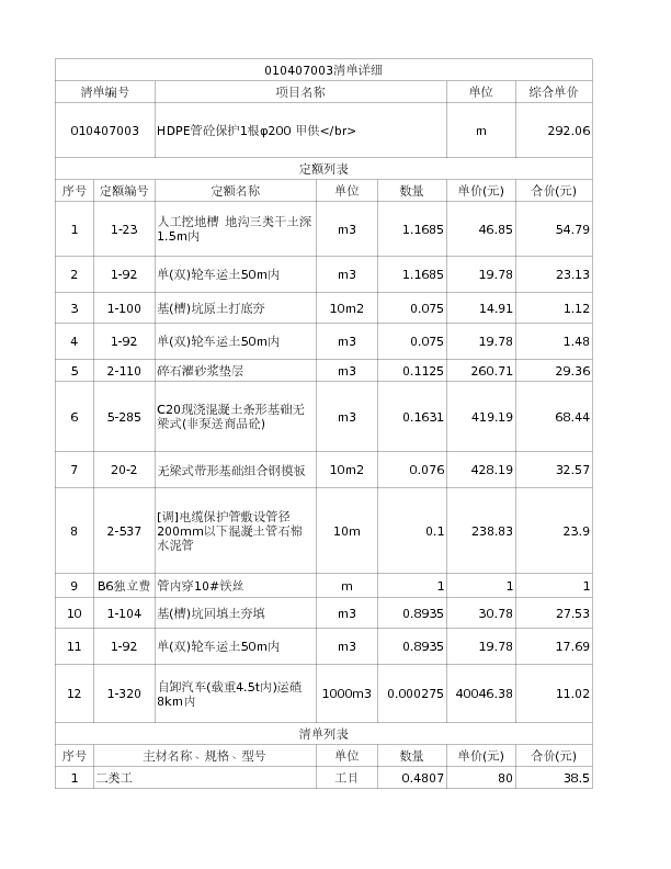 010407003  HDPE管砼保护1根φ200 甲供</br>
