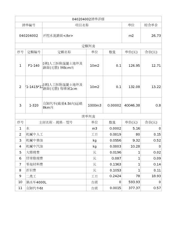 040204002  开挖水泥路面</br>