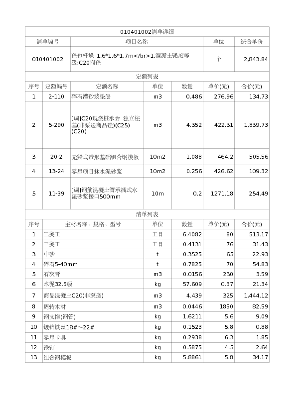 010401002  砼包杆垛 1.6*1.6*1.7m</br>1.混凝土强度等级:C20商砼