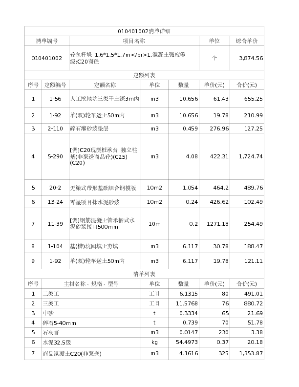 010401002  砼包杆垛 1.6*1.5*1.7m</br>1.混凝土强度等级:C20商砼