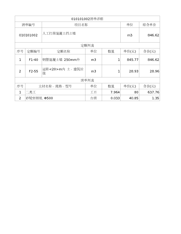 010101002  人工打凿混凝土挡土墙