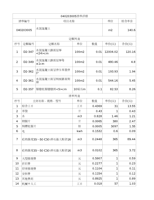 040203005  水泥混凝土