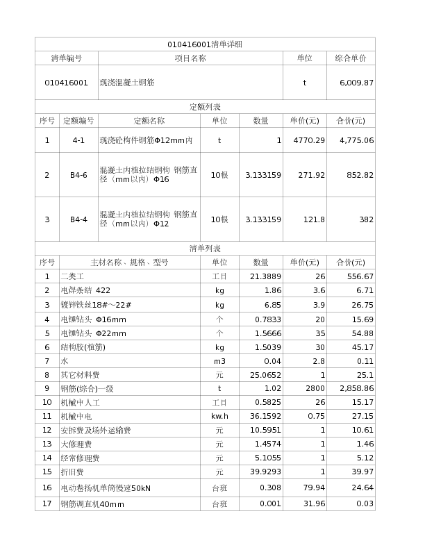 010416001  现浇混凝土钢筋