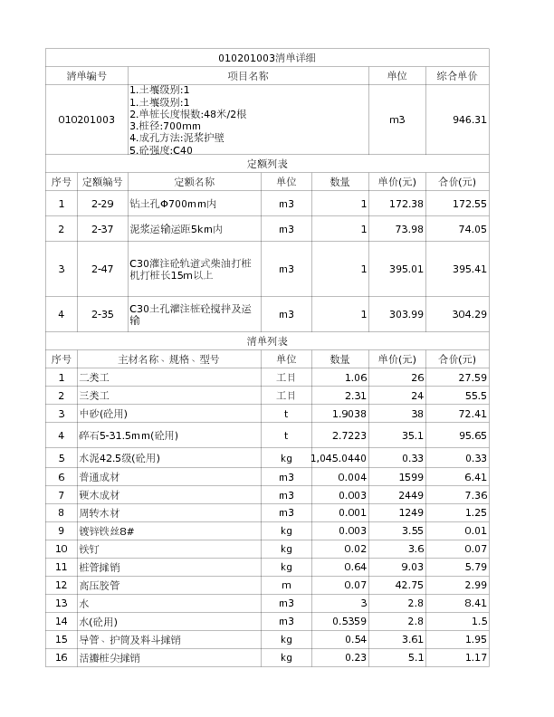 010201003  1.土壤级别:1