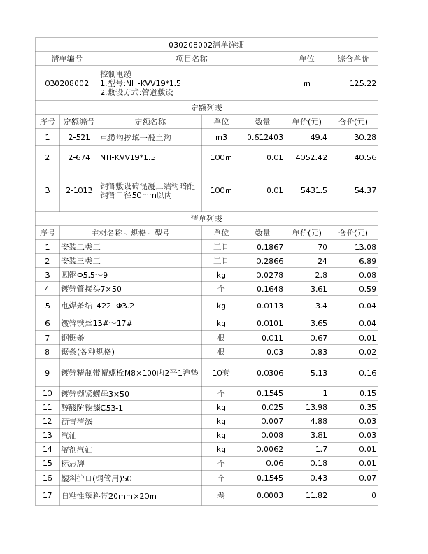 030208002  控制电缆