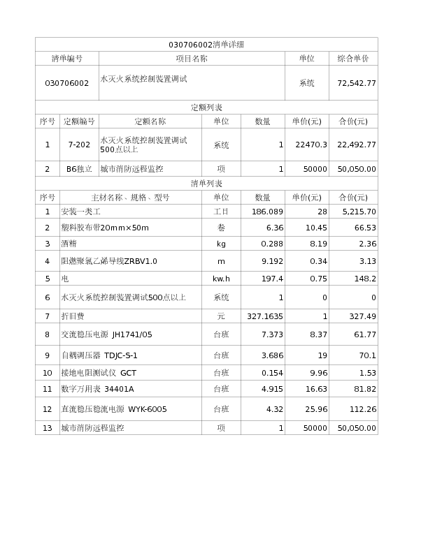 030706002  水灭火系统控制装置调试