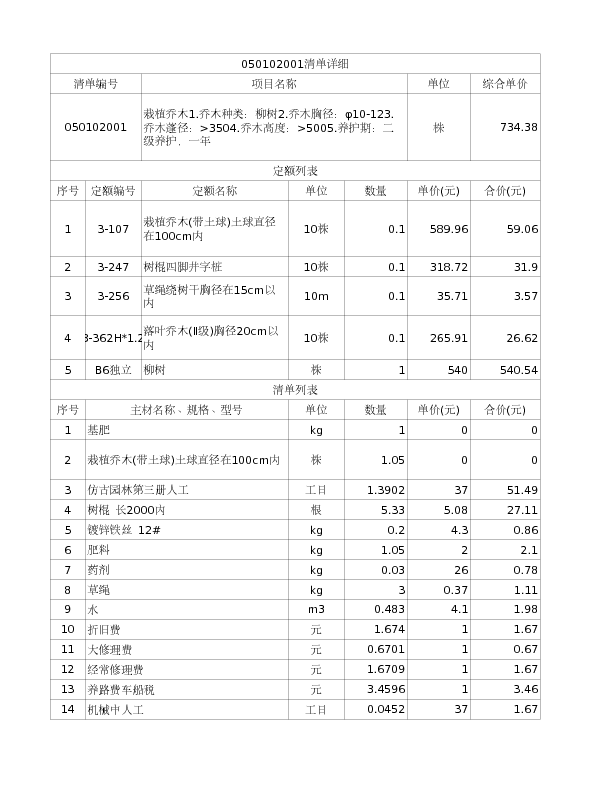 050102001  栽植乔木1.乔木种类：柳树2.乔木胸径：φ10-123.乔木蓬径：>3504.乔木高度：>5005.养护期：二级养护，一年