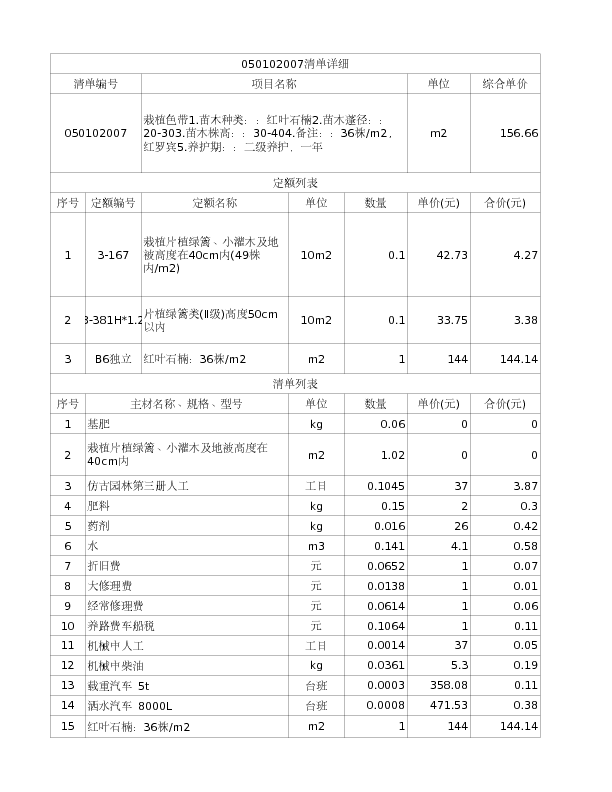 050102007  栽植色带1.苗木种类：：红叶石楠2.苗木蓬径：：20-303.苗木株高：：30-404.备注：：36株/m2，红罗宾5.养护期：：二级养护，一年