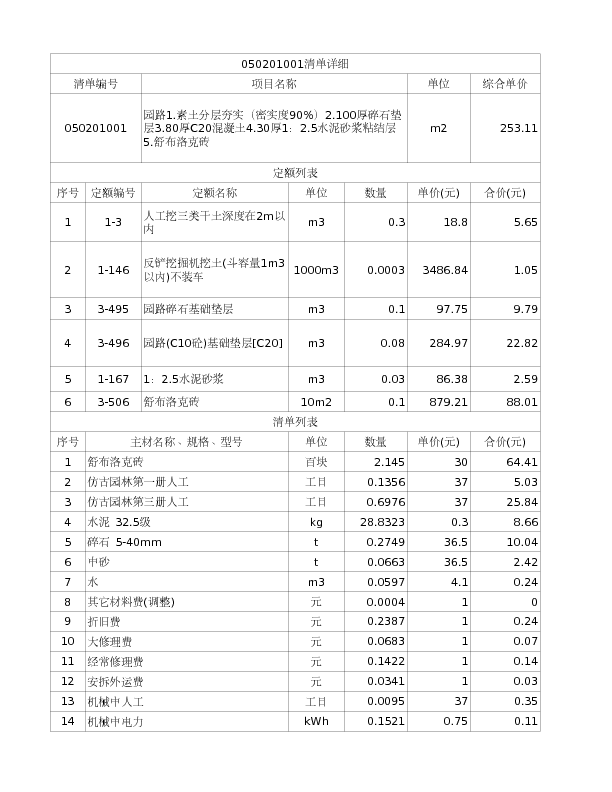 050201001  园路1.素土分层夯实（密实度90%）2.100厚碎石垫层3.80厚C20混凝土4.30厚1：2.5水泥砂浆粘结层5.舒布洛克砖