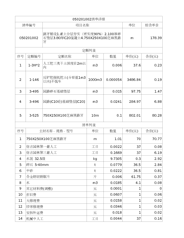 050201002  路牙铺设1.素土分层夯实（密实度90%）2.100厚碎石垫层3.80厚C20混凝土4.750X250X100芝麻黑路牙