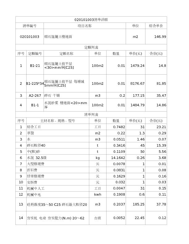 020101003  细石混凝土楼地面