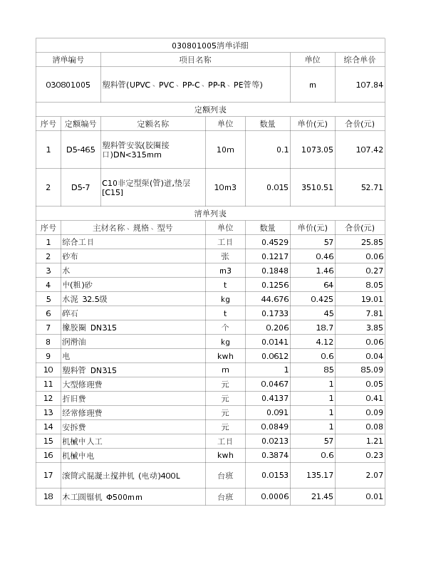 030801005  塑料管(UPVC、PVC、PP-C、PP-R、PE管等)