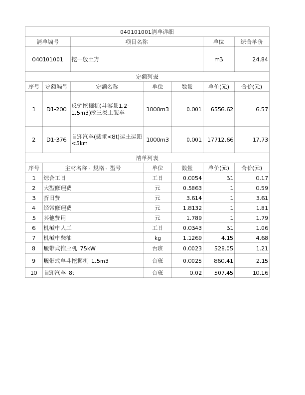 040101001  挖一般土方