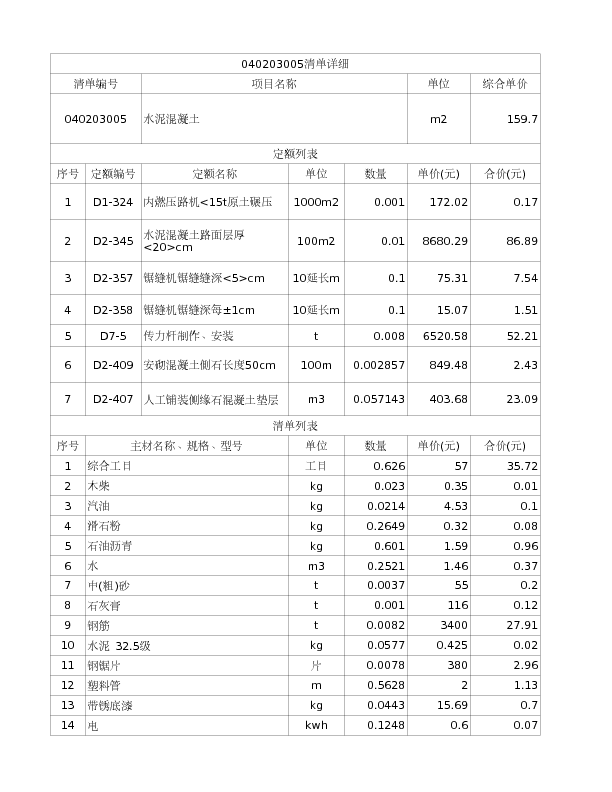040203005  水泥混凝土