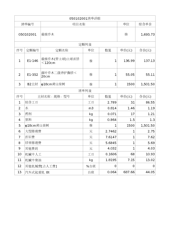 050102001  栽植乔木