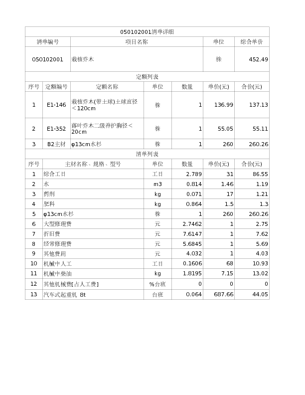 050102001  栽植乔木