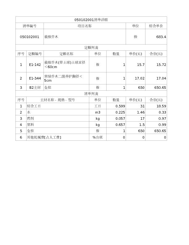 050102001  栽植乔木