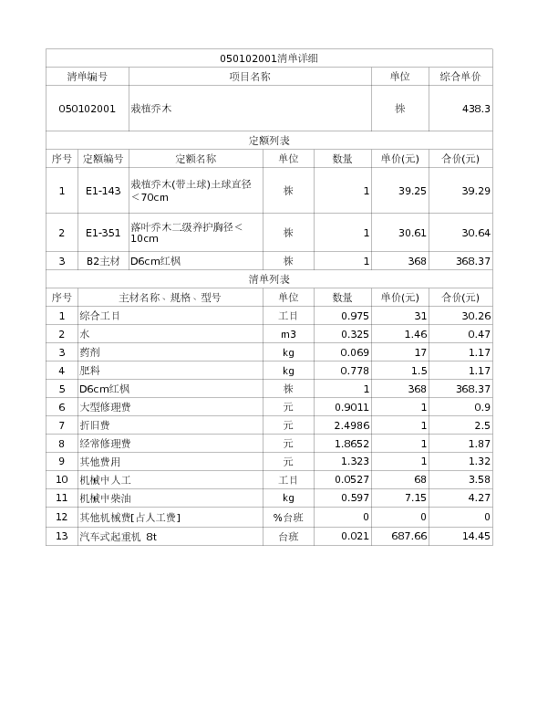 050102001  栽植乔木