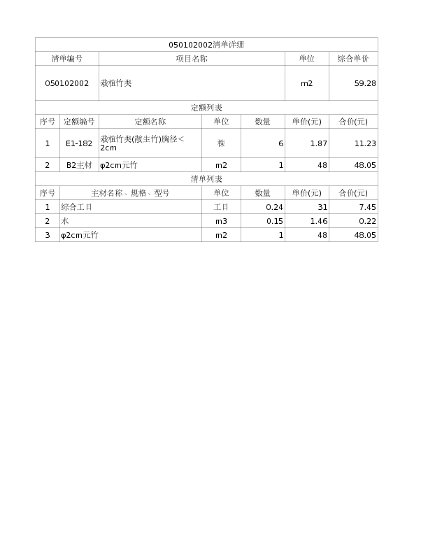050102002  栽植竹类