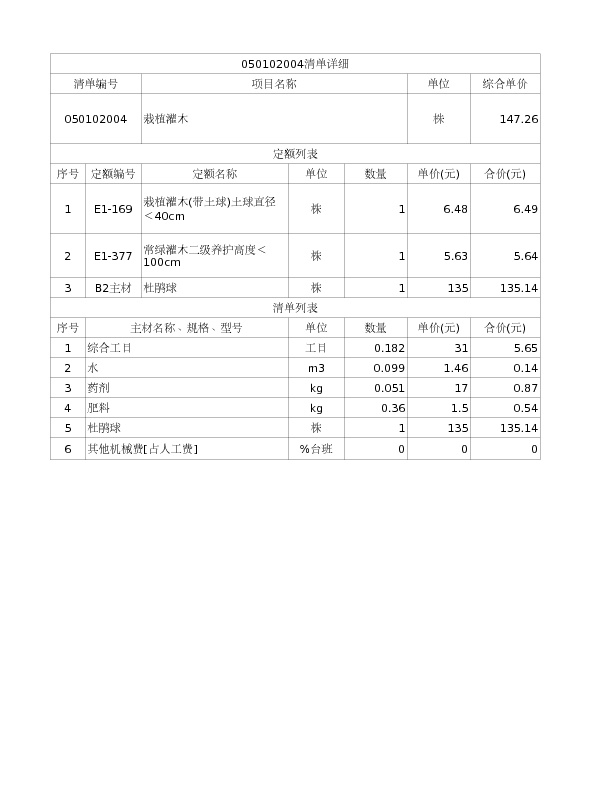 050102004  栽植灌木