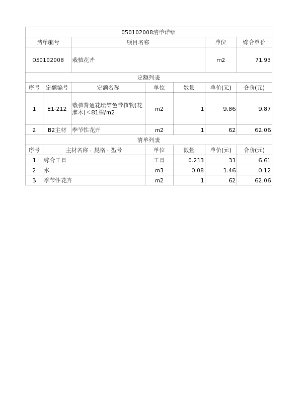 050102008  栽植花卉