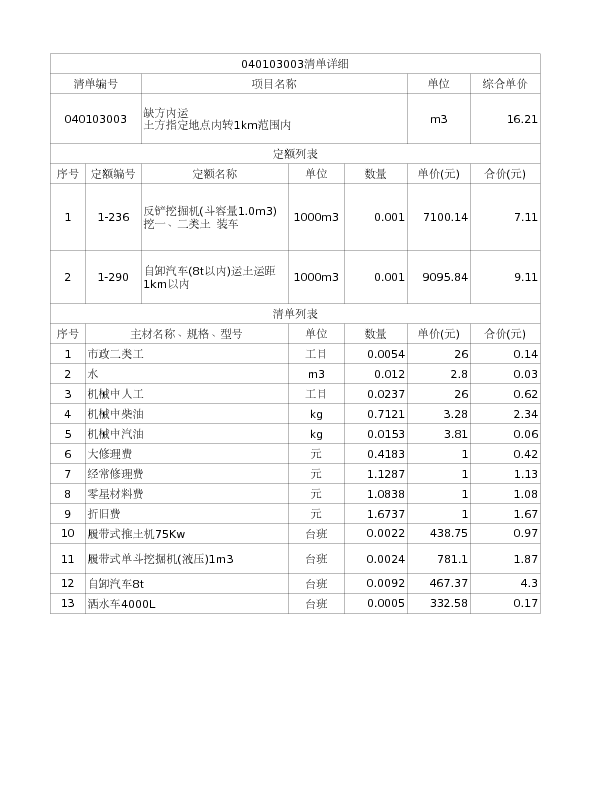 040103003  缺方内运