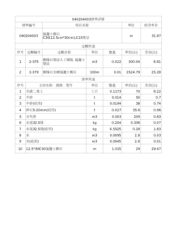 040204003  混凝土侧石
