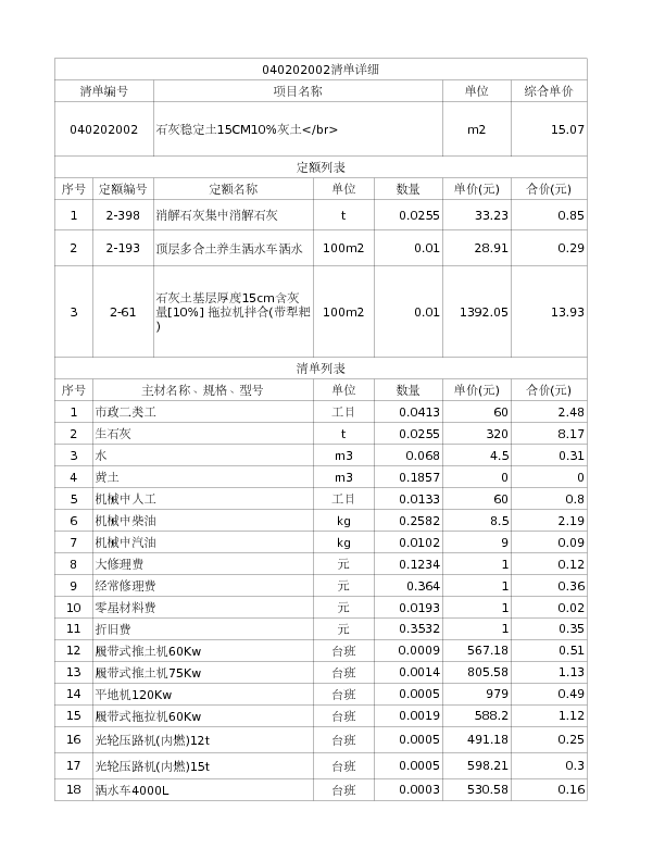 040202002  石灰稳定土15CM10%灰土</br>