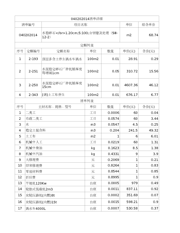 040202014  水稳碎石</br>1.20cm;5:100;含切缝及处理（SⅢ-12-2）