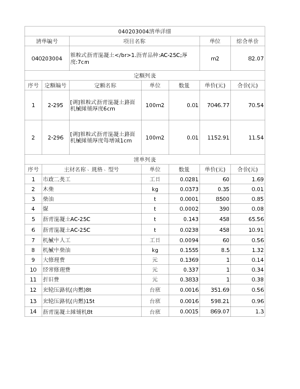 040203004  粗粒式沥青混凝土</br>1.沥青品种:AC-25C;厚度:7cm