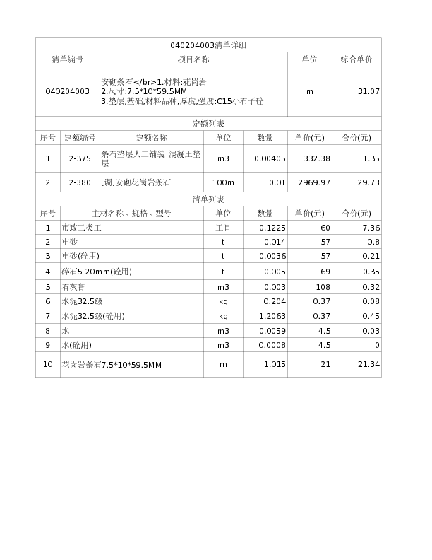 040204003  安砌条石</br>1.材料:花岗岩
