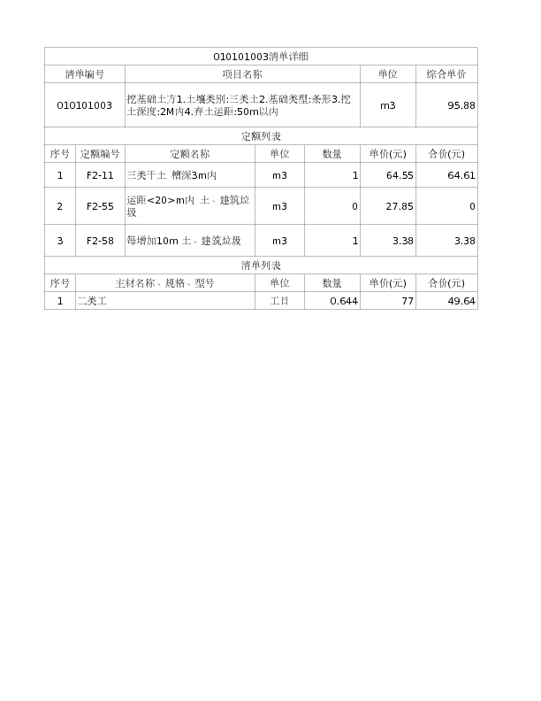 010101003  挖基础土方1.土壤类别:三类土2.基础类型:条形3.挖土深度:2M内4.弃土运距:50m以内